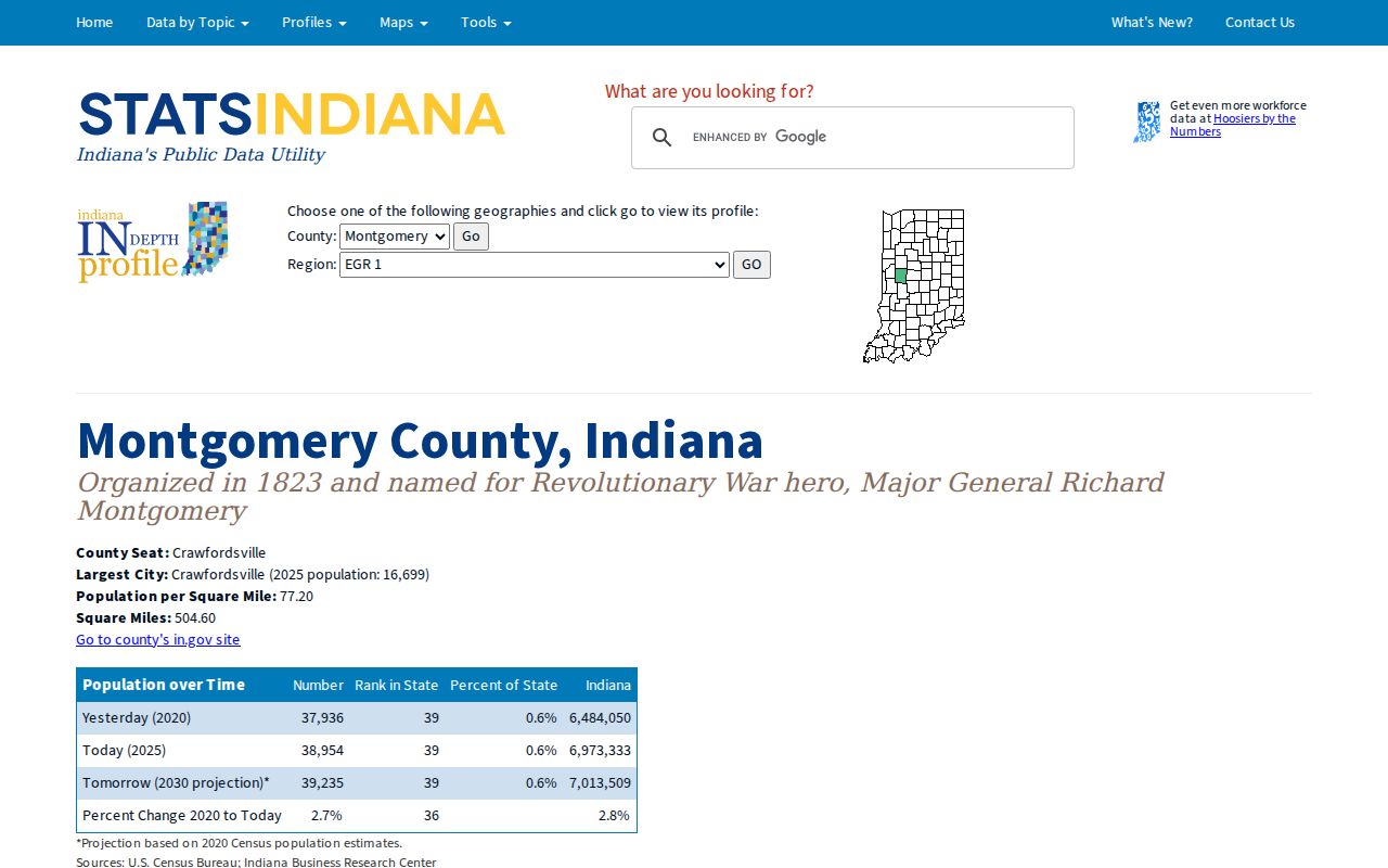 Ladoga population profile and Montgomery court docket context